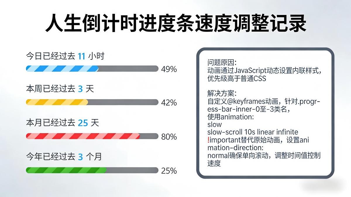 “人生倒计时”进度条速度调整记录